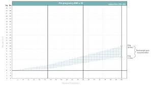 Abiding Baby Weight Gain Calculator Baby Weight Gain Chart Nhs