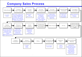 74 exhaustive patient intake process flow chart