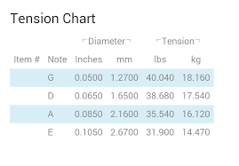 55 Rigorous D Addario String Tension Chart