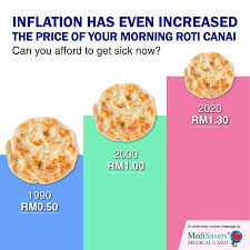 The basic information about roti international. Medisavers Have You Noticed The Price Of Your Roti Canai Facebook