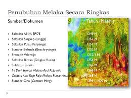 ^ secara ringkas persamaan konsep yang dibuat. Ppt Memperingati 500 Tahun Kejatuhan Empayar Melayu Islam Melaka Powerpoint Presentation Id 5600992