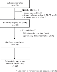 Flow Chart Of Subject Recruitment And Selection Download