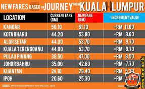 Kekal kadar baharu atau tanggung kos selaras meter. Kadar Tambang Teksi 2017 San Kalop
