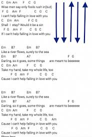 Elvis Presley Can T Help Falling In Love Ukulele Chords Pin On Music