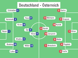 Wm 86 qualifier germany v sweden 17th oct 1984. Low Verspricht Sieg Gegen Ofb Elf Sport Orf At