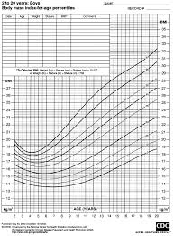 Bmi Weight Chart In Stone Easybusinessfinance Net