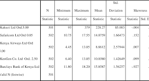Nairobi county that includes kasarani district which is the centre of this study had a dropout rate of 7.1% in 1999 and 5.5% in 2003.this has serious implications not only on the attainment of education for all e.f.a goals and targets as set out by the Effect Of Earnings Announcement On Share Price In Kenya A Study Of Nairobi Securities Exchange Semantic Scholar