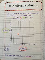 Coordinate Planes Interactive Notes Math Interactive Notebook Coordinate Plane Sixth Grade Math