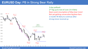 Eur Usd Forex Pullback In Bear Rally Investing Com