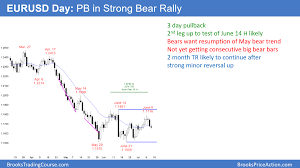 eur usd forex pullback in bear rally investing com