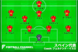 木星クロワッサン scenario manyo illustration manyo work format : ã‚¹ã‚¿ãƒ¡ãƒ³é€Ÿå ± ã‚µãƒƒã‚«ãƒ¼ã‚¹ãƒšã‚¤ãƒ³ä»£è¡¨ Bçµ„ç¬¬2ç¯€ã‚¤ãƒ©ãƒ³å¯¾ã‚¹ãƒšã‚¤ãƒ³ ãƒ­ã‚·ã‚¢wæ¯ ãƒ•ãƒƒãƒˆãƒœãƒ¼ãƒ«ãƒãƒ£ãƒ³ãƒãƒ«