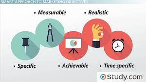 For example, a marketing objective might be to increase market share by 10% in the next. What Are Marketing Objectives Examples Overview Video Lesson Transcript Study Com
