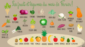 10 Astuces De Cuisine Simples Page 2 Sur 2 La Recette Fruits Et Legumes Fruits Fruit