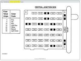 Often we hear of the difficulties in finding fuse panel diagrams for sn95 and new edge mustangs so we at lmr have provided a full list to better help you! 2003 Ford Mustang Fuse Diagram Var Wiring Diagram Tuck Active Tuck Active Europe Carpooling It
