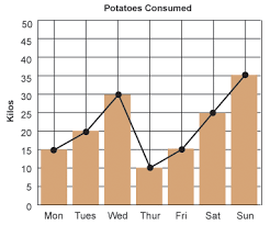 Can We Bind Both Bar Line Chart To A Div Issue 847