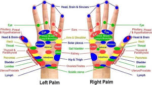 Acupressure Points Chart Acupressure Points For Self