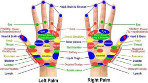 acupressure points chart acupressure points for self