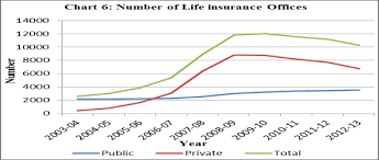 Insurance in india has evolved over time heavily drawing from other countries, england in particular. Https Www Euacademic Org Uploadarticle 1336 Pdf