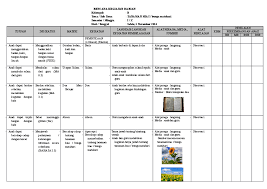 Maybe you would like to learn more about one of these? Doc Rencana Kegiatan Harian Dengan Tema Bunga Matahari Hendra Wijaya Academia Edu