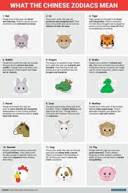 Happy Chinese New Year This Is What The Chinese Zodiac Says About You Chinese Zodiac Chinese Zodiac Signs Chinese Zodiac Horse