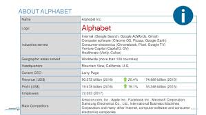 Caterpillar inc., maker of those iconic yellow bulldozers and other construction and mining equipment, has appointed suzette long as general counsel and corporate secretary. Alphabet Google Swot Analysis 2017