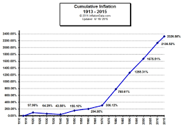 u s cumulative inflation by decade since 1913 inflationdata