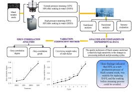 Evaluation of Steaming and Drying of Black Sesame Seeds for Nine Cycles  Using Grey-Correlation Analysis Based