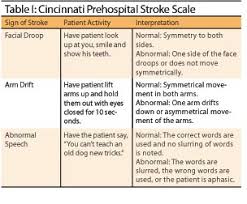 Prehospital Assessment And Care Of The Stroke Patient Ems