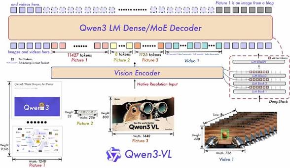 Qwen/Qwen3-VL-8B-Instruct · Hugging Face