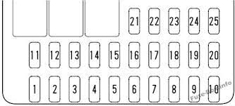 If your civic has many options like a sunroof, navigation, heated seats, etc, the more fuses it has. Fuse Box Diagram Honda Cr V 2002 2006