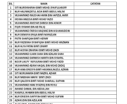 Sayangku nor damia irdina, maaf sebab dah lama mama xmenulis di blog ini. Maksud Nama Sofea Rose