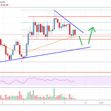 Bitcoin Cash Price Analysis Bch Usd Reversal Pattern On