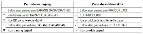 Download buku akuntansi manufaktur kelas 12. Materi Akuntansi Perusahaan Manufaktur Pdf Download Gratis
