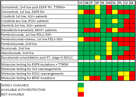 The lung cancer awareness month coalition is a group of leading international research and advocacy organizations that partner each november in an effort to improve outcomes for lung cancer patients across the world. Lung Cancer In Poland Journal Of Thoracic Oncology