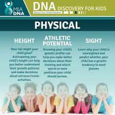 Pin On Mia Dna