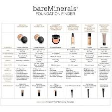 Barepro® performance wear liquid foundation spf 20. Bareminerals Pro Foundation Camel 17 Mimi S Beauty Supply