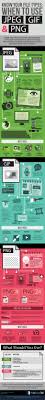 Jpeg Gif And Png When To Use Each Kind Of Image Infographic Graphic Design Tips Web Design