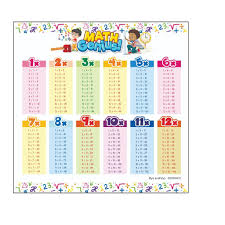 Kaedah nathan @ nathan method dalam video ni saya tunjukkan cara menulis sifir tanpa hafal jadual sifir dengan menggunakan. Poster Sifir 1 12