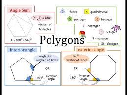 Polygons Gcse Math Learning Math High School Math