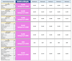 Image result for Medication Cost