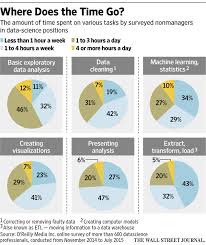 How To Replace A Pie Chart With R Dzone Big Data