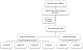 Parks Canada Parks Canada 2011 2012 Internal Audit Plan