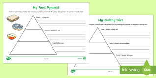 Food Groups Pyramid Worksheet