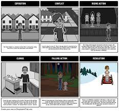 The Giver Plot Diagram Storyboard By Rebeccaray Teacher Guides Plot Diagram The Giver