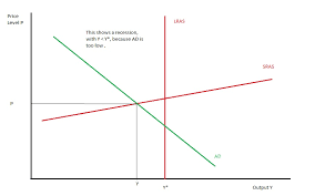Strategies finally lead to the unique nash equilibrium in which all . Worthwhile Canadian Initiative Keynesian Beauty Contest Sras Shocks