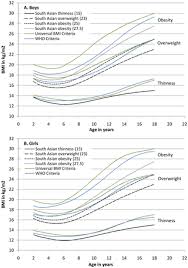 growth chart for asian boys baby efw chart baby weight chart