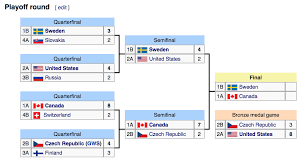 The 2021 iihf world junior championship will be played in. World Juniors 2018 Schedule Scores Results And Highlights From Hockey Championship Tournament Sbnation Com