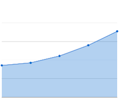 Google Charts Vs Nvd3 Vs Chart Js Part 2 Libre Software Net