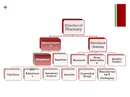 May 07, 2020 · in view of the intended use of unit dose packaging, each unit dose container is regarded as a drug in package form subject to all requirements of the act and implementing regulations. Hospital Pharmacy Part 2 Ppt Video Online Download