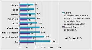 Forward Caste Wikipedia